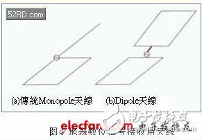 关于移动终端的小型高性能天线设计技巧详解