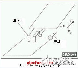 关于移动终端的小型高性能天线设计技巧详解