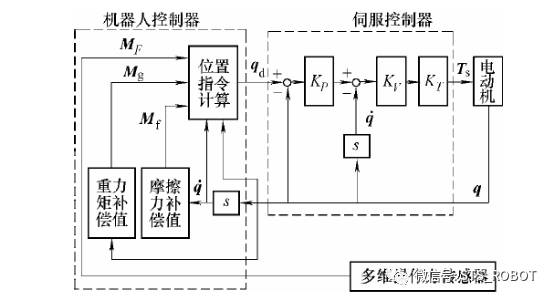 工業(yè)機(jī)器人示教的分類及特點(diǎn)