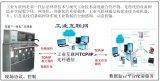 智能配电网监控系统通信网络的组成及特点发展优势