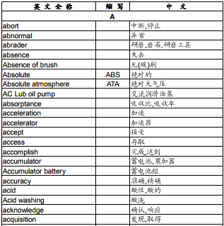 工控專業英語詞匯大全