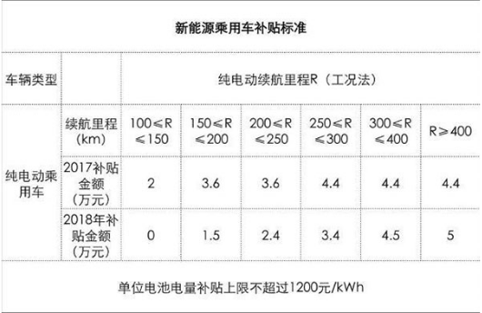 昔日銷售冠軍月銷僅3輛，A00級(jí)新能源汽車市場(chǎng)該何去何從？