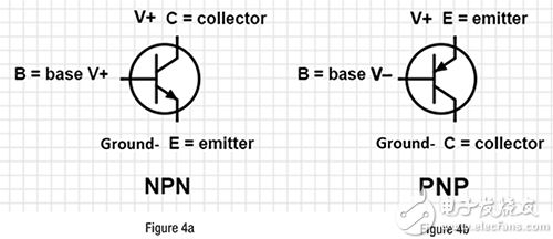 Schematic symbols for each type of transistor 各晶體管類型的原理圖符號圖片