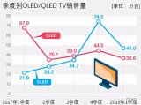 三星将通过MicroLED TV抢回被LG所占市...