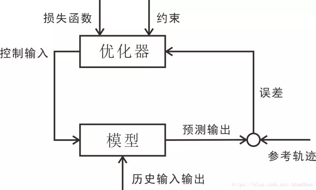 激光雷达