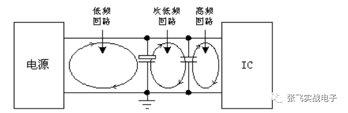 电磁