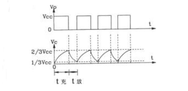 自激多谐振荡器实验电路