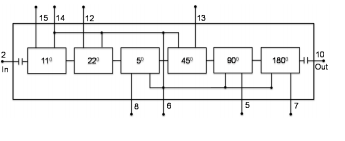 基于TGP2109-SM下的 8-12 6-Bit Digital Phase Shifter