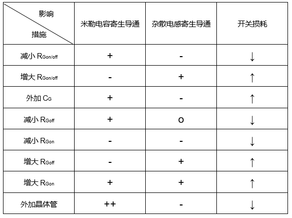 分压器