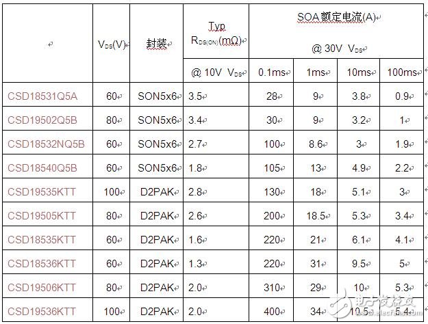 MOSFET