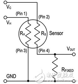 分壓器配置提供了最簡(jiǎn)單的化學(xué)電阻式傳感器設(shè)計(jì)的示意圖