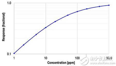 RFIXED begins to dominate in a voltage divider configuration RFIXED 开始在分压器配置中占主导地位的图片