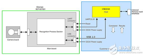 uart