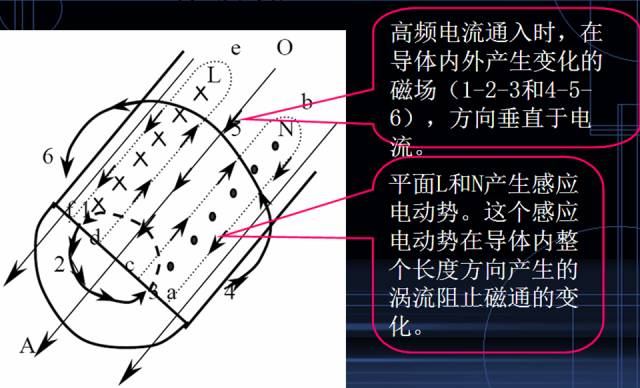 浅谈金属外壳屏蔽EMI技术的奥秘