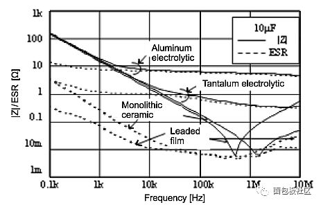 为什么要担心等效串联电阻（ESR）浪费电能并损耗电容器