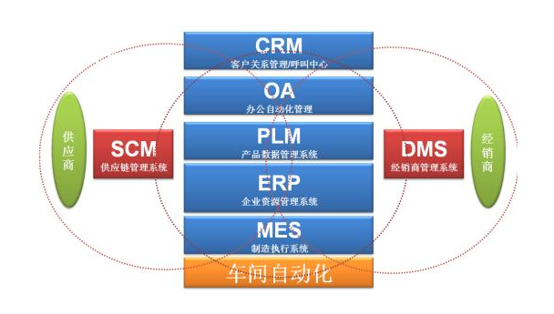 MES系统如何改善企业现状生产的问题？