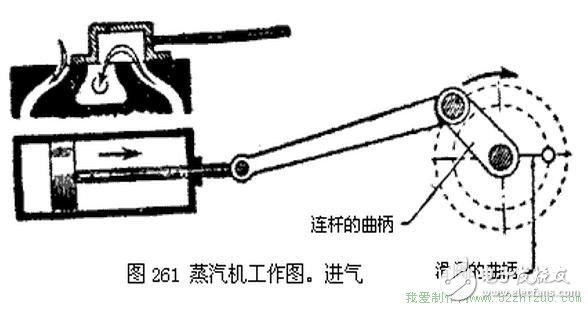 往复式蒸汽机的结构是怎样的工作原理又是什么