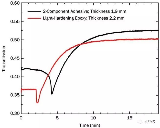 太赫兹频谱在无损检测和工业质量控制领域的应用