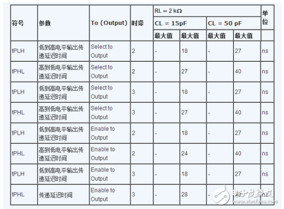 74hc138和74ls138的区别 能否替换使用？