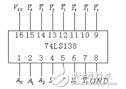 74hc138和74ls138的區(qū)別 能否替換使用？