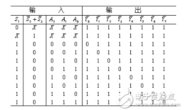 74hc138和74ls138的区别 能否替换使用?