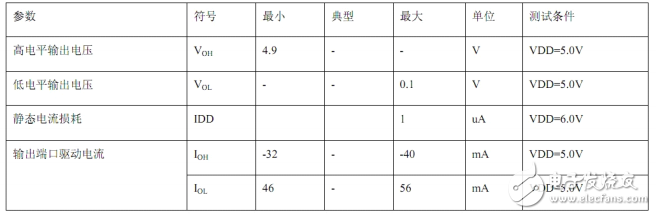 74hc138灌电流有多大？基于74hc138的4个输入8个输出的逻辑电路图设计