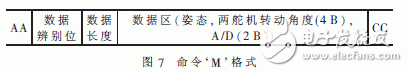 以STC12C5A60S2单片机为系统控制单元的系留飞艇地面监测系统设计