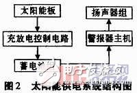 以MSP430低功耗單片機為CPU的太陽能警報器系統(tǒng)設(shè)計