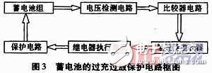 以MSP430低功耗单片机为CPU的太阳能警报器系统设计