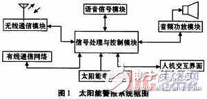 警报器