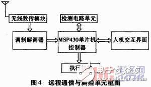 以MSP430低功耗單片機為CPU的太陽能警報器系統(tǒng)設(shè)計