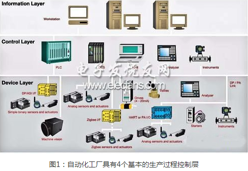 随着工业控制要求越来越高,ARM架构处理器优化也...