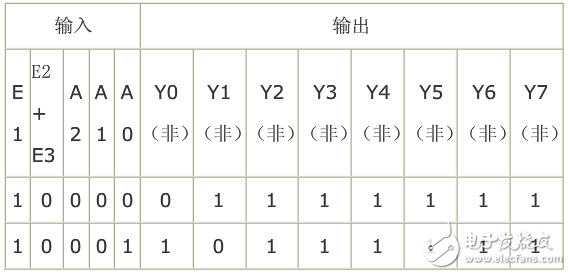 74hc138构成6-64线译码器的方法介绍（电路原理图、程序）