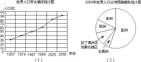 物联网导入植物工厂要经过哪三大阶段？物联网技术在植物工厂的应用