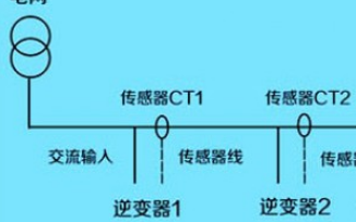 光伏“黑并”正流行 ——工商业光伏自主防逆流并网...