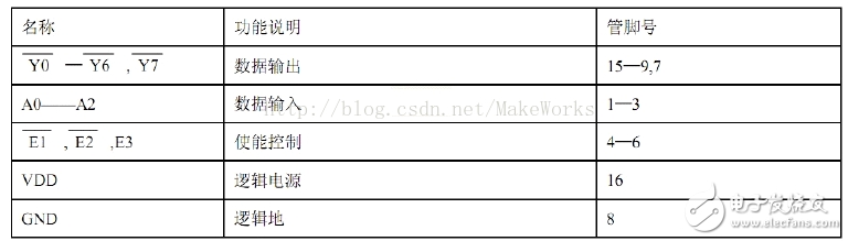 74hc138組成16線譯碼器的做法介紹 淺析74hc138譯碼器16線做法