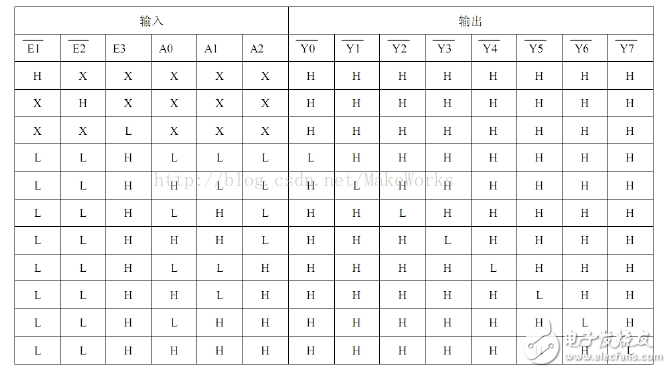 74hc138組成16線譯碼器的做法介紹 淺析74hc138譯碼器16線做法