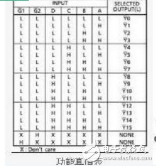 74hc138组成16线译码器的做法介绍 浅析74hc138译码器16线做法