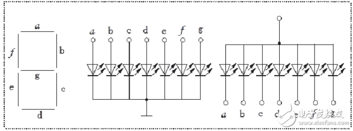 74hc138驅動能力概述 如何驅動8位數碼管