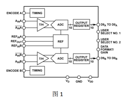 NTD8288双核8位单芯片采样模数转换器详细数据和使用手册中文资料下载