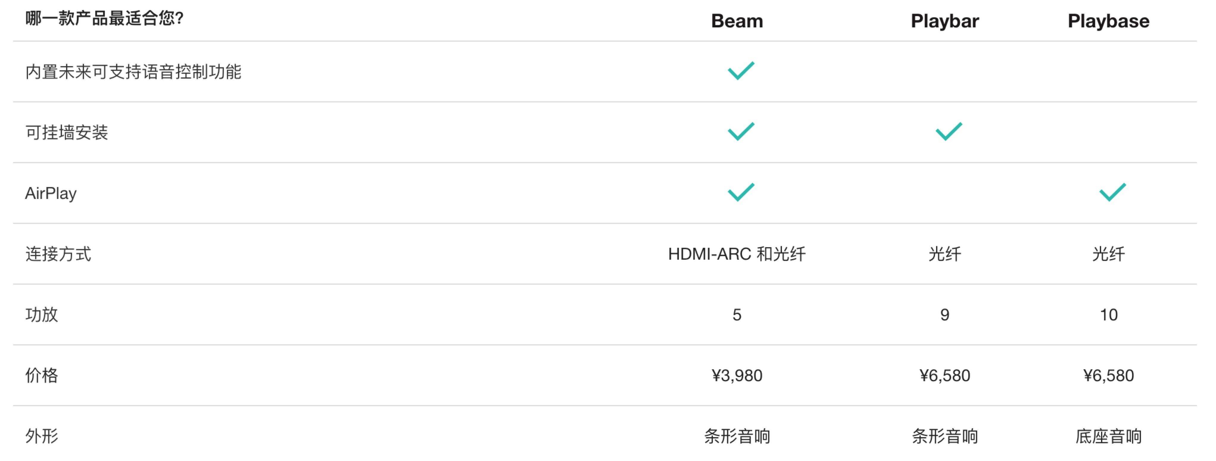 不只是一款电视音响！家庭智能音响系统优选--Sonos Beam 