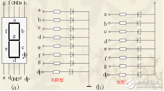 共阴数码管