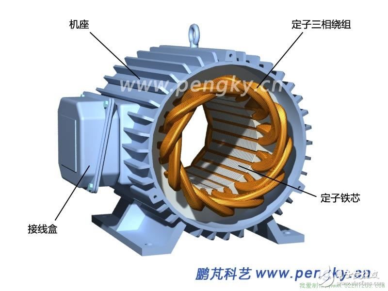 永磁同步电动机的原理与结构详解