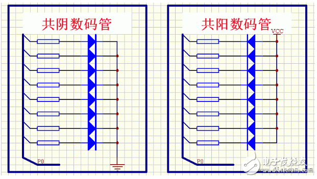 共阳数码管