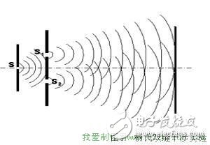 物理學(xué)家眼中“最美麗”的科學(xué)之魂，盤點(diǎn)世界十大最美物理實(shí)驗(yàn)！