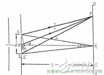 物理學(xué)家眼中“最美麗”的科學(xué)之魂，盤點(diǎn)世界十大最美物理實(shí)驗(yàn)！