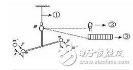 物理學(xué)家眼中“最美麗”的科學(xué)之魂，盤點(diǎn)世界十大最美物理實(shí)驗(yàn)！