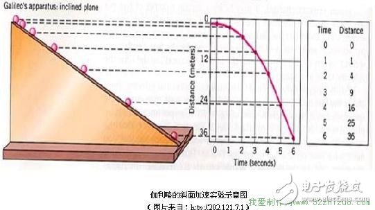 物理学家眼中“最美丽”的科学之魂，盘点世界十大最美物理实验！