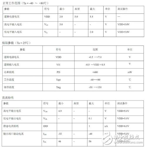 74hc138和74ls138的区别 能否替换使用？