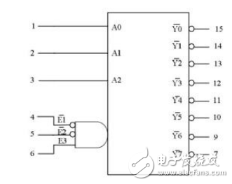 74hc138和74ls138的區(qū)別 能否替換使用？